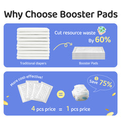 Disposable Dog Diaper Liners Booster Pads for Male & Female Dogs - 100ct Disposable Dog Diaper Liners Booster Pads for Male & Female Dogs - 100ct
